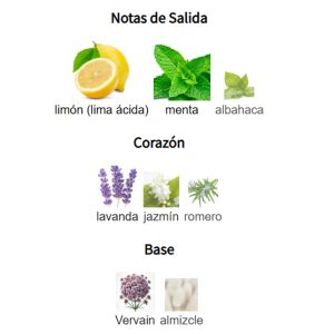 Pirámide Olfativa de Amyr Faris de Jivi Parfums